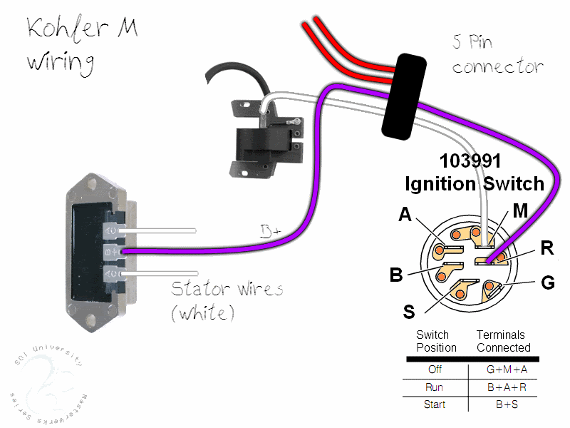 Need help wiring Magnum in a C105 - Wheel Horse Electrical - RedSquare